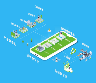 数码回收网:废旧电子产品的绿色回收专家(图1) 数码回收网:废旧电子产品的绿色回收专家(图1)